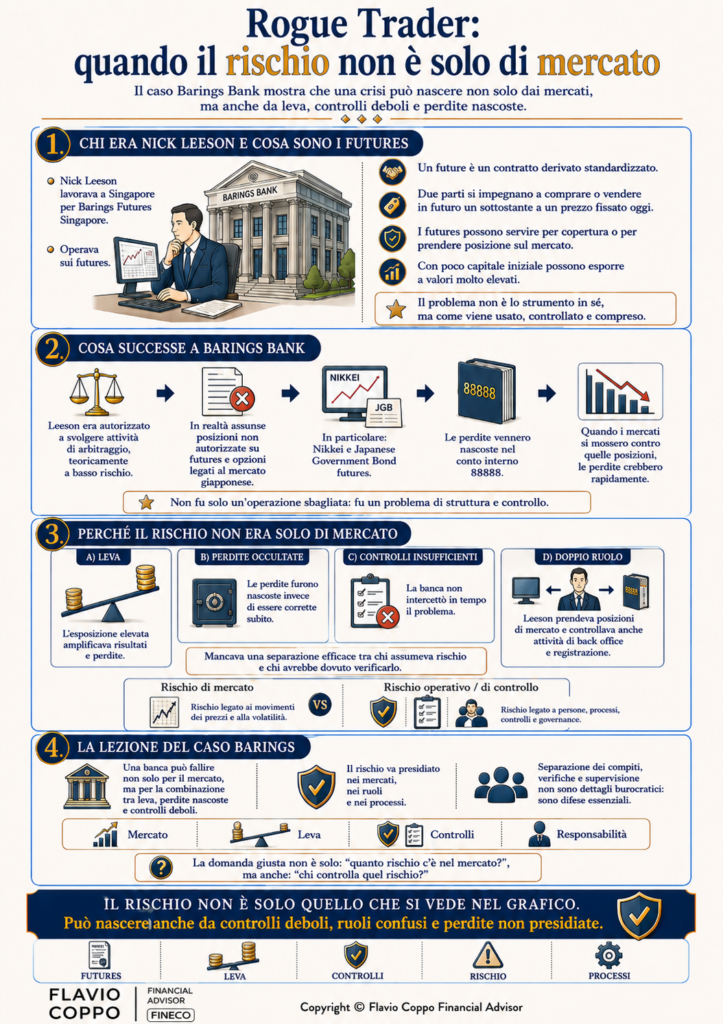 Il rischio non è solo quello che si vede nel grafico. Può nascere anche da controlli deboli, ruoli confusi e perdite non presidiate
