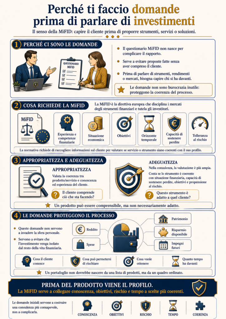 Prima del prodotto viene il profilo