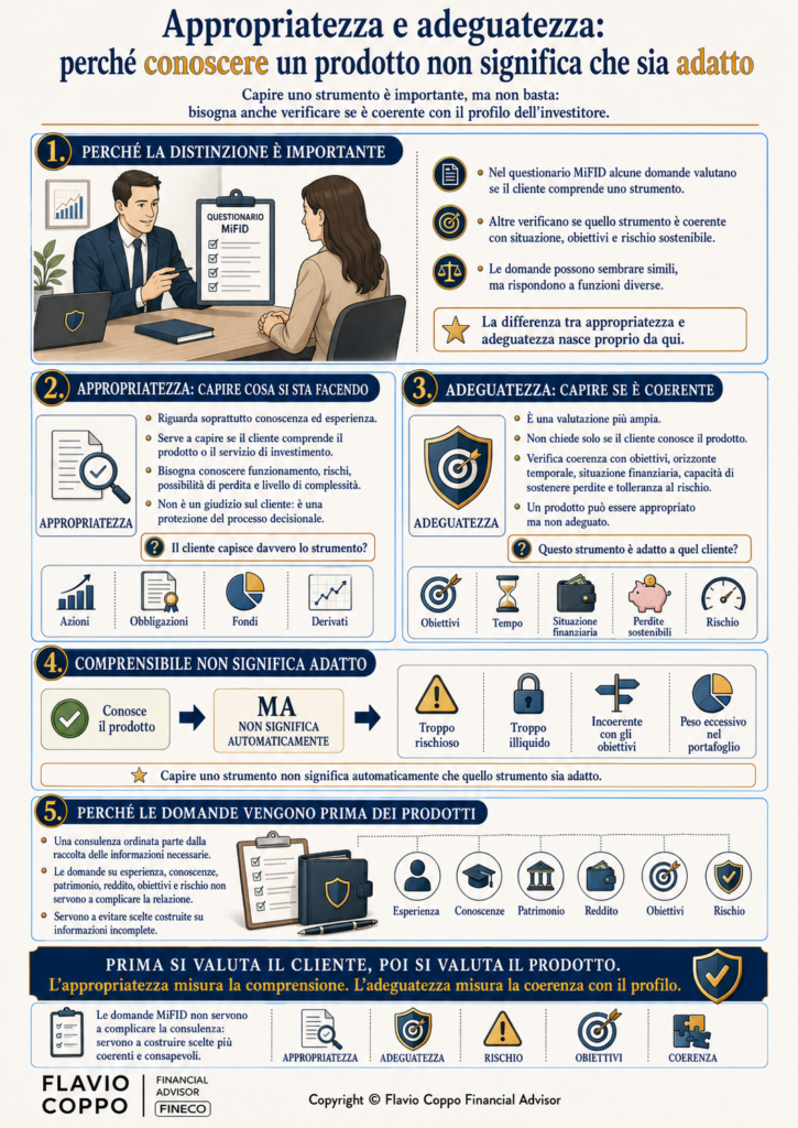 Prima si valuta il cliente, poi si valuta il prodotto